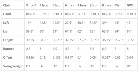 wilson d9 forged iron specs.